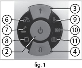 Intimus Indicator Lights